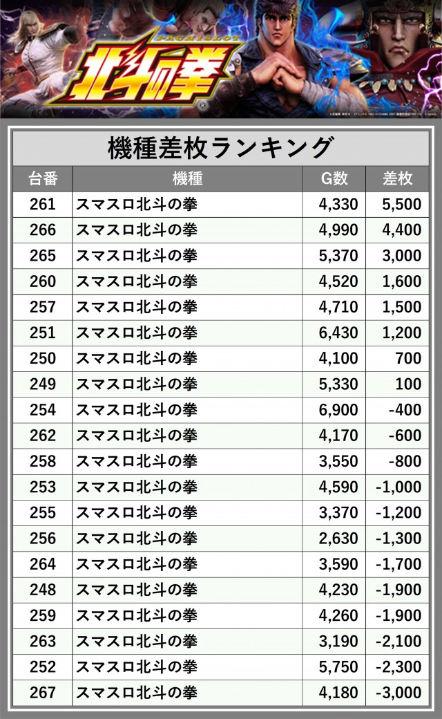 楽園町田店（東京都）の来店レポート（2025月03月09日）｜DMMぱちタウン