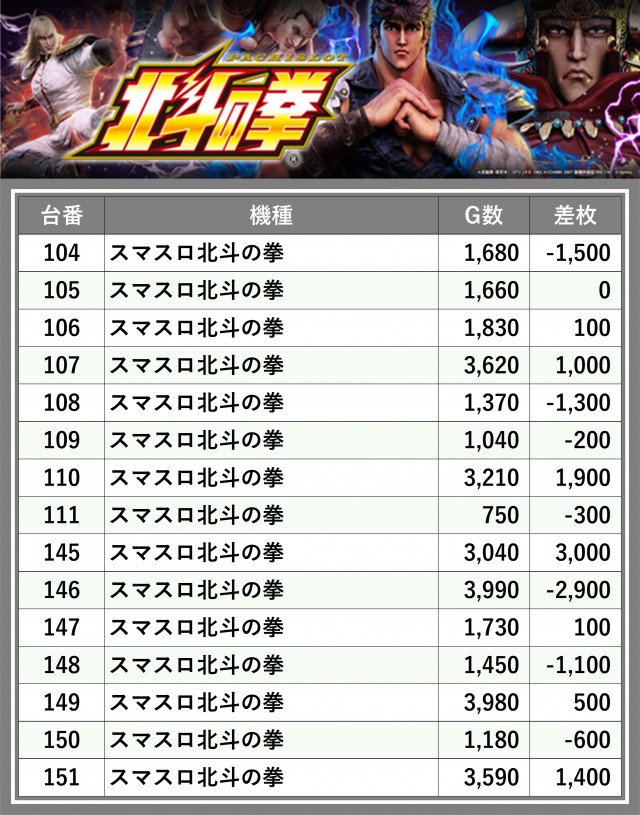 SS ZAP多賀城店(宮城県)の来店レポート(2025月04月13日)｜DMMぱちタウン