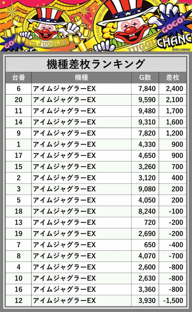SS ZAP多賀城店(宮城県)の来店レポート(2025月04月13日)｜DMMぱちタウン