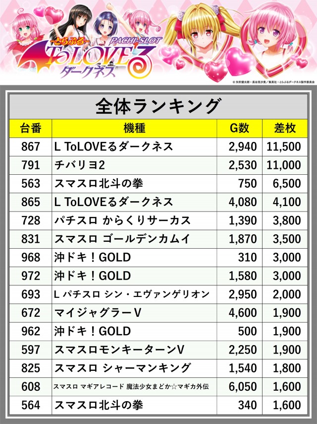 Super D'station39大分本店(大分県)の来店レポート(2025月04月16日