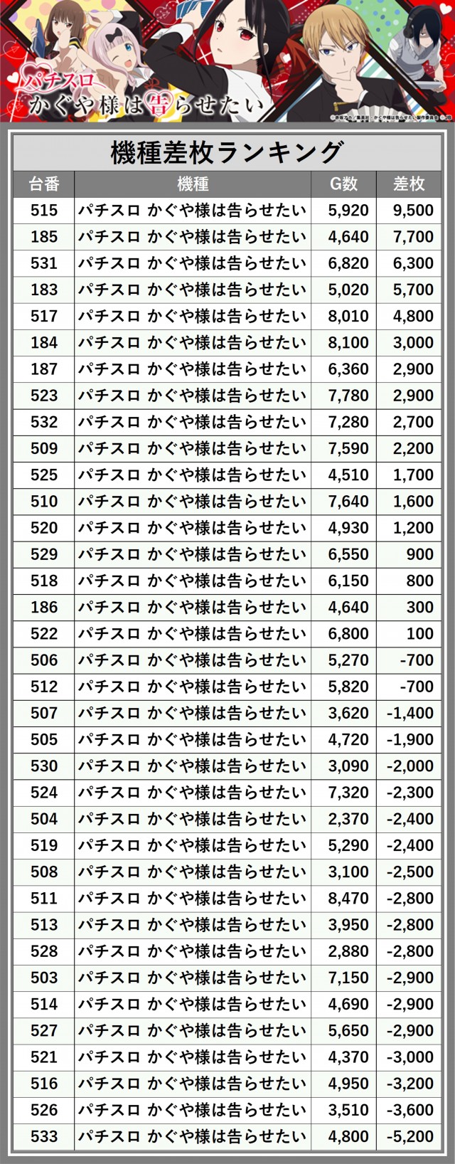スペース666(福岡県)の来店レポート(2025月04月17日)｜DMMぱちタウン