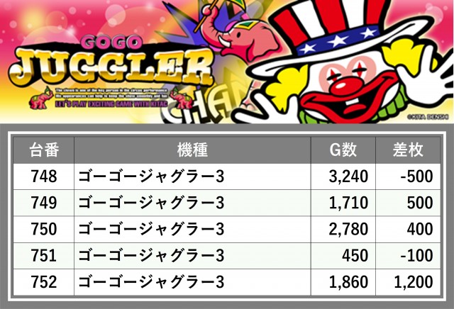 Super D'station39大分本店(大分県)の来店レポート(2025月04月20日