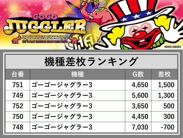 すぱちページ 最新情報公開中!】PIA 1000 KOKUSAI | 甲府市 国母駅 | パチンコ