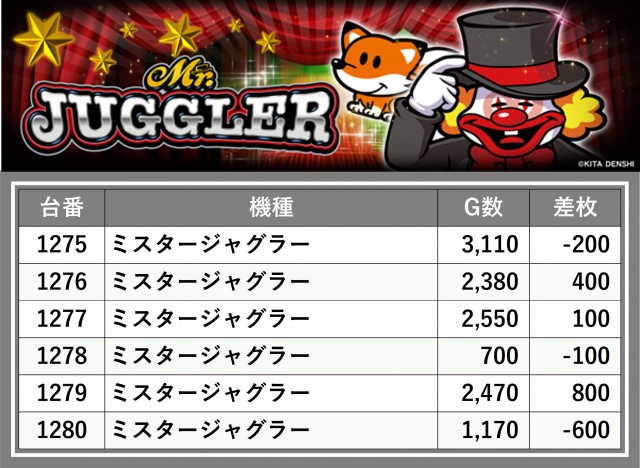 ライブガーデン上尾パチンコ館／スロット館(埼玉県)の来店レポート