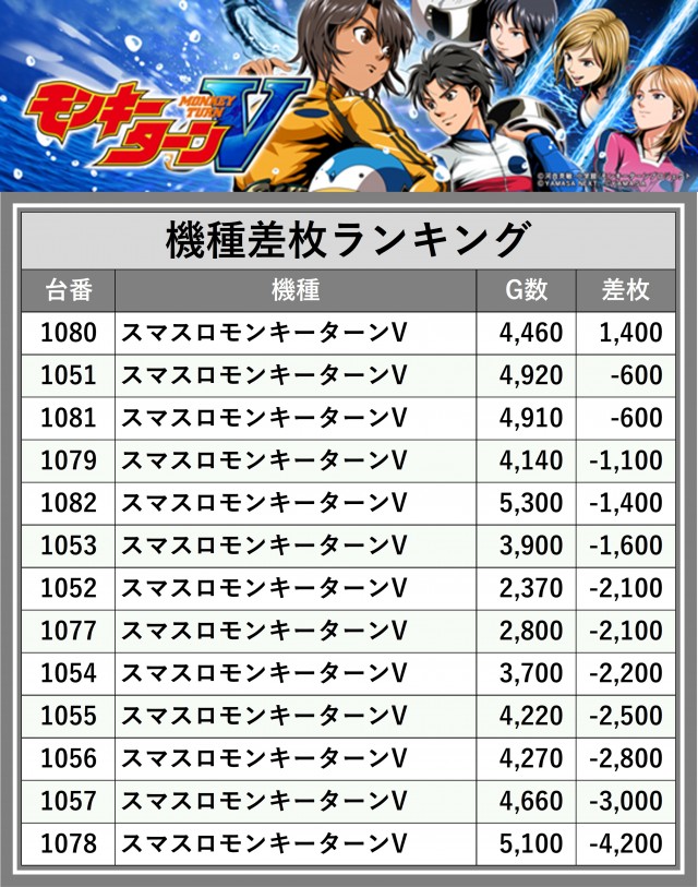 ライブガーデン上尾パチンコ館／スロット館(埼玉県)の来店レポート