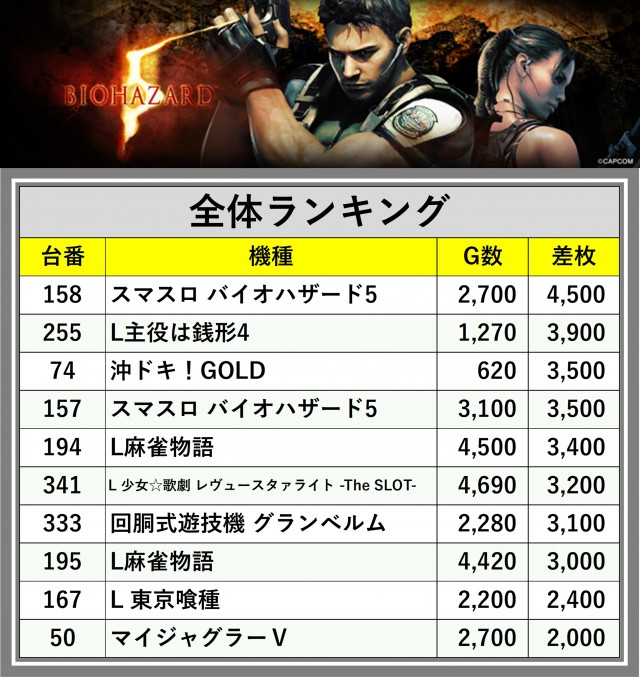 SS ZAP多賀城店(宮城県)の来店レポート(2025月04月27日)｜DMMぱちタウン