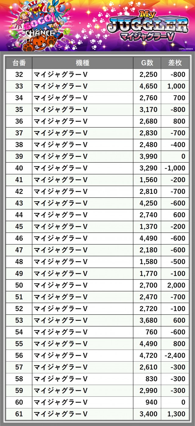 SS ZAP多賀城店(宮城県)の来店レポート(2025月04月27日)｜DMMぱちタウン