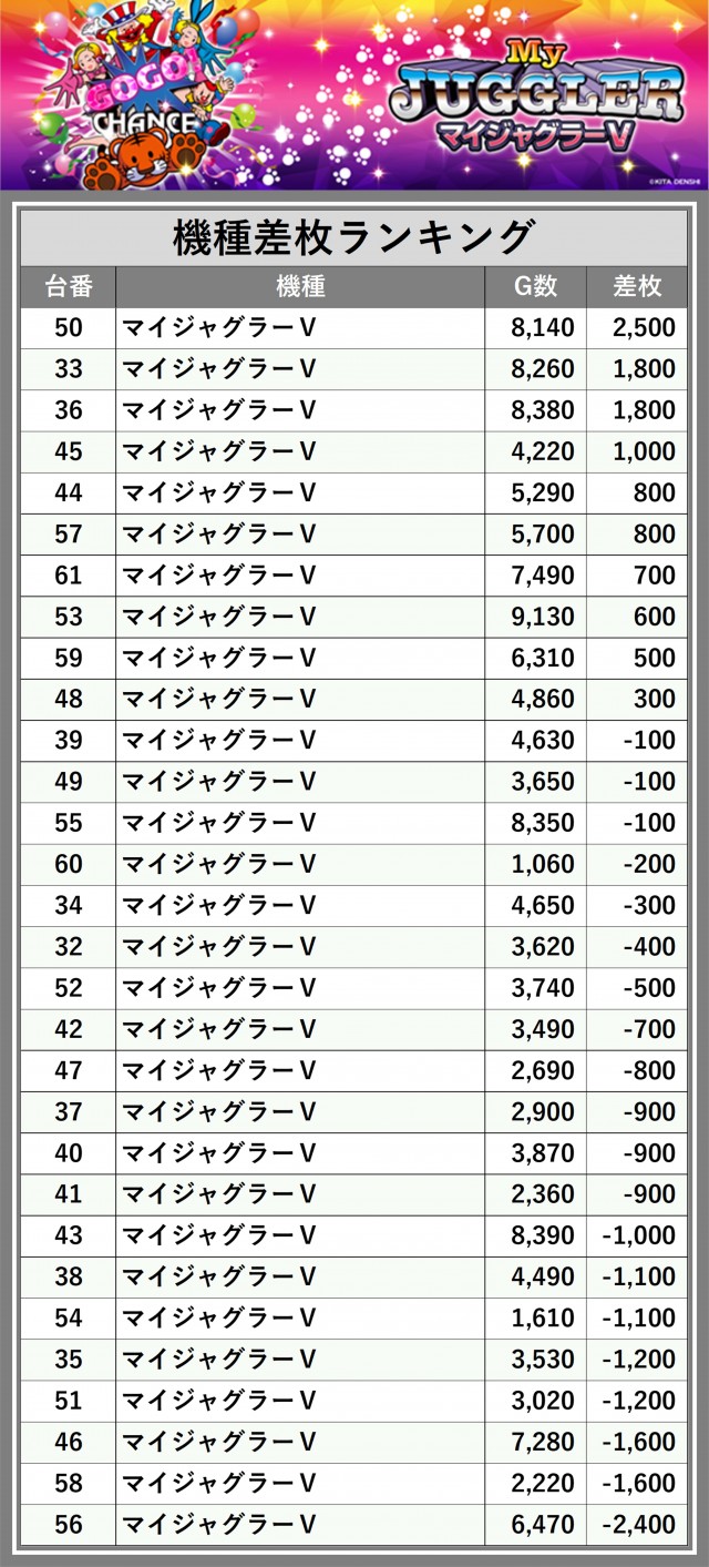 SS ZAP多賀城店(宮城県)の来店レポート(2025月04月27日)｜DMMぱちタウン