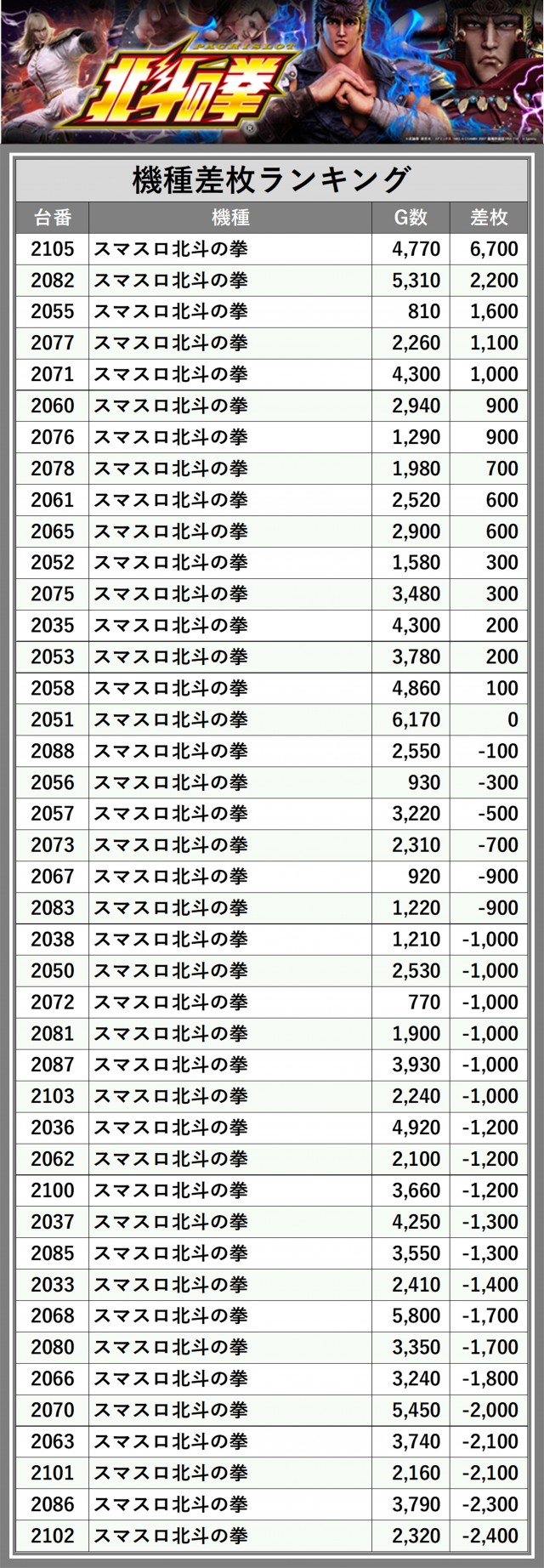 スタジアム2001八女店（福岡県）の来店レポート（2025月04月27日