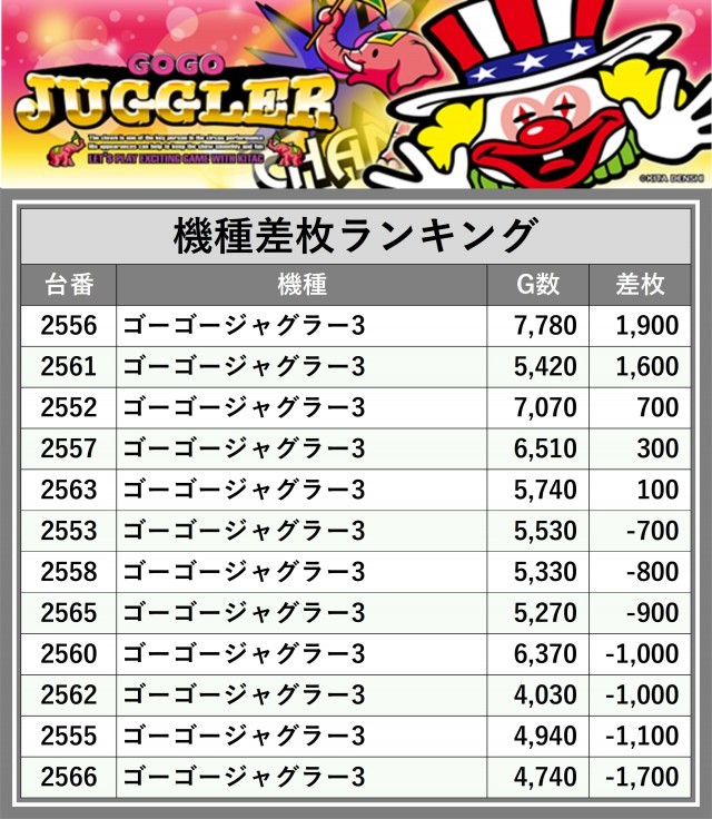 スタジアム2001八女店（福岡県）の来店レポート（2025月04月27日
