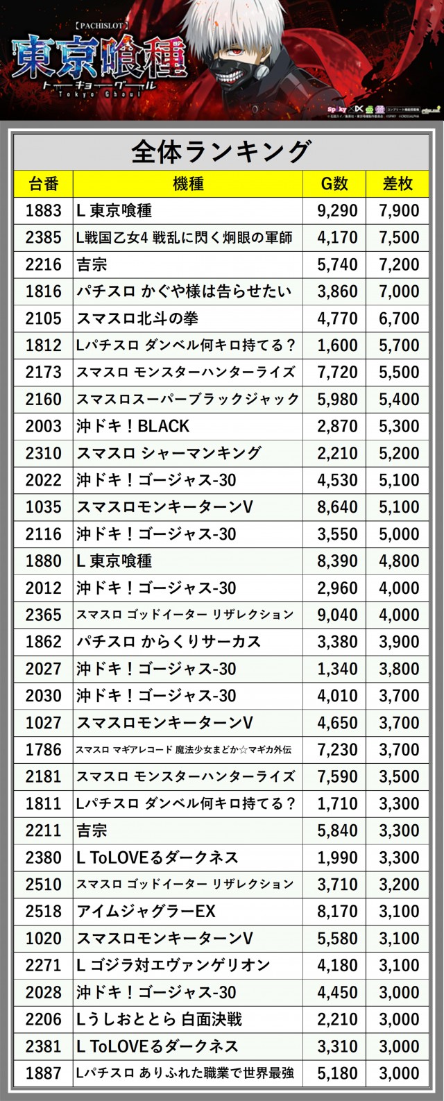 スタジアム2001八女店（福岡県）の来店レポート（2025月04月27日