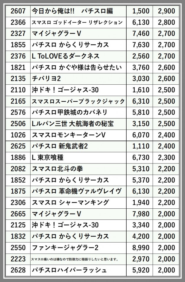 スタジアム2001八女店（福岡県）の来店レポート（2025月04月27日