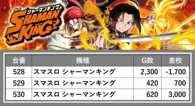 ティアラ(埼玉県)の来店レポート(2025月04月28日)｜DMMぱちタウン