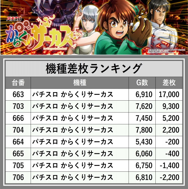 KEIZ松本店(長野県)の来店レポート(2025月04月04日)｜DMMぱちタウン
