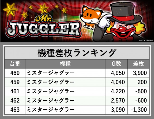 チャンピオンOZ（長野県）の来店レポート（2025月04月05日）｜DMM
