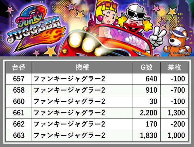 パーラープラザ515(東京都)の来店レポート(2025月04月09日)｜DMMぱちタウン