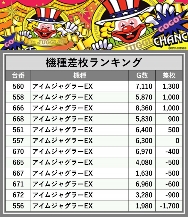 パーラープラザ515(東京都)の来店レポート(2025月04月09日)｜DMMぱちタウン