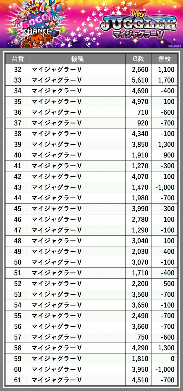 SS ZAP多賀城店(宮城県)の来店レポート(2025月05月11日)｜DMMぱちタウン