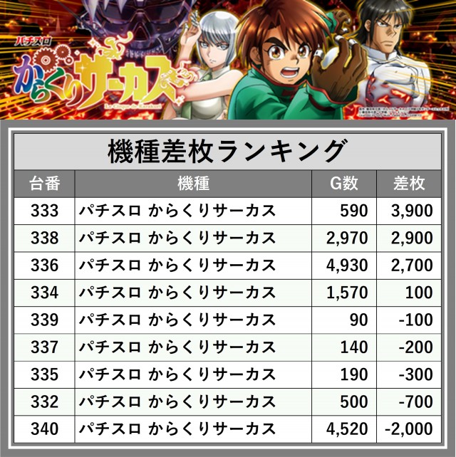 マルハン昭島店（東京都）の来店レポート（2025月05月12日）｜DMMぱち