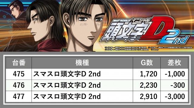 マルハン昭島店(東京都)の来店レポート(2025月05月16日)｜DMMぱちタウン