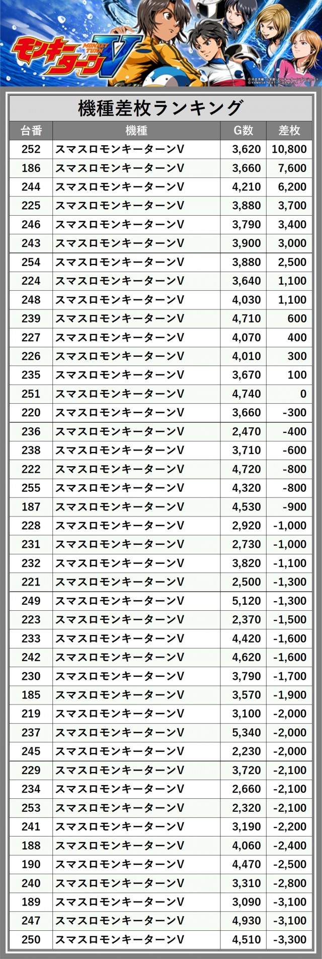 玉屋409雑餉隈(福岡県)の来店レポート(2025月05月17日)｜DMMぱちタウン