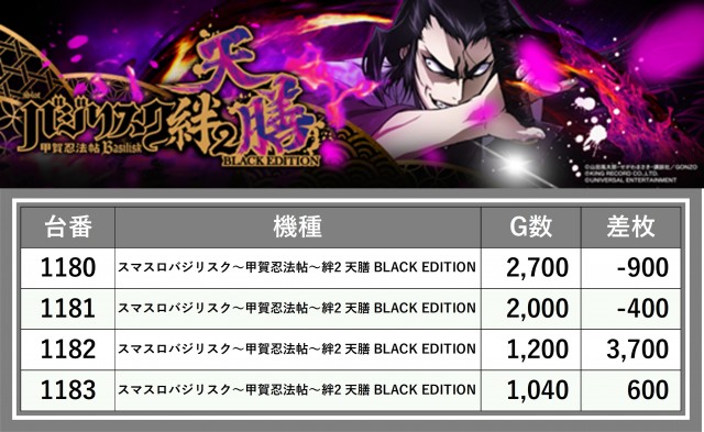 アイオン西葛西店(東京都)の来店レポート(2025月05月18日)｜DMMぱちタウン