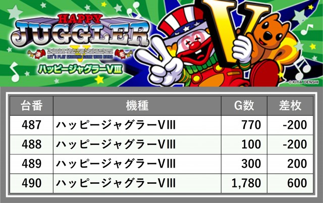 M's666菊水店(北海道)の来店レポート(2025月05月22日)｜DMMぱちタウン