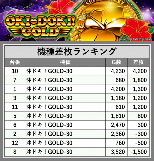 ALIVE小名浜店（福島県）の来店レポート（2025月05月25日）｜DMMぱちタウン