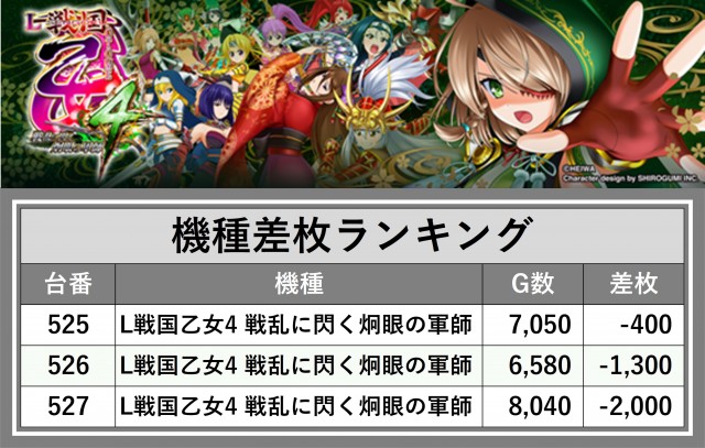 ティアラ(埼玉県)の来店レポート(2025月05月08日)｜DMMぱちタウン