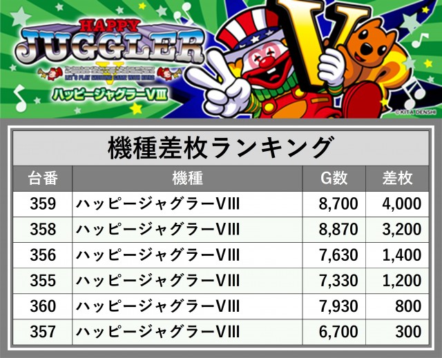 ティアラ(埼玉県)の来店レポート(2025月05月08日)｜DMMぱちタウン
