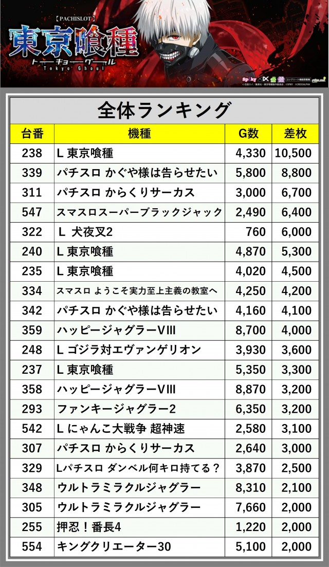 ティアラ　八点まとめて　他の方はご購入できません　送料込 ティアラ 八点まとめて 他の方はご購入できません 送料込 ティアラ 八