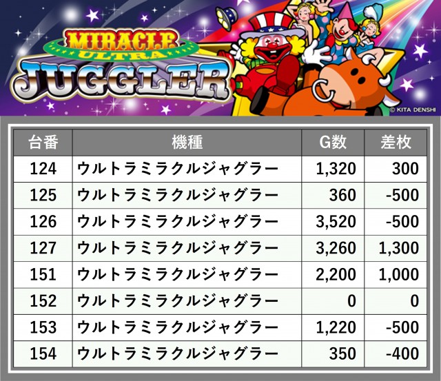 メガボックス東松山店（埼玉県）の来店レポート（2025月06月11日