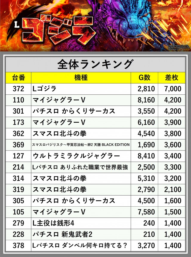 メガボックス東松山店（埼玉県）の来店レポート（2025月06月11日