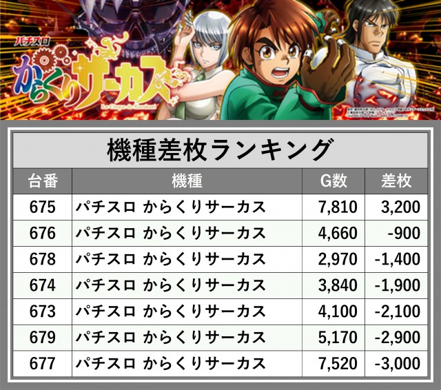 D'STATION39中間店(福岡県)の来店レポート(2025月06月01日)｜DMMぱちタウン