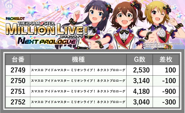 楽園大宮店(埼玉県)の来店レポート(2025月06月21日)｜DMMぱちタウン
