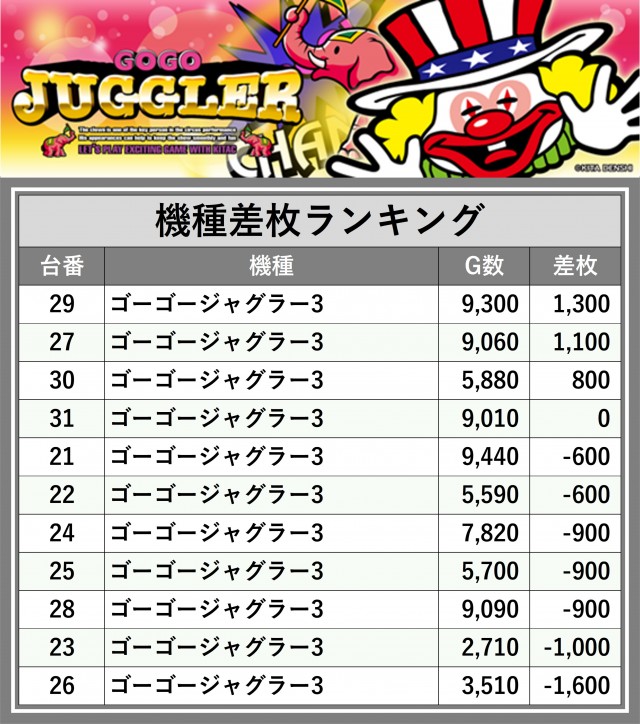 SS ZAP多賀城店(宮城県)の来店レポート(2025月06月22日)｜DMM