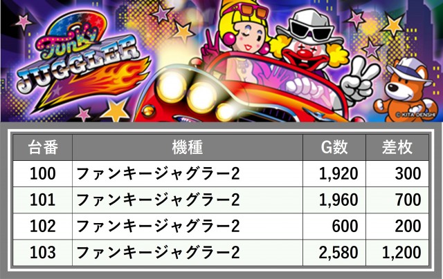 パチスロメーカーカタログ30冊セット SS ZAP多賀城店 | P-WORLD