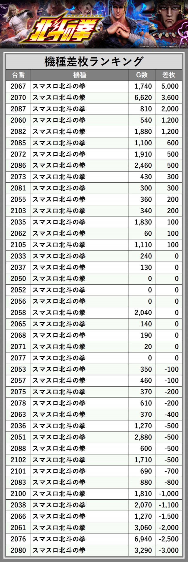 スタジアム2001八女店（福岡県）の来店レポート（2025年06月06日