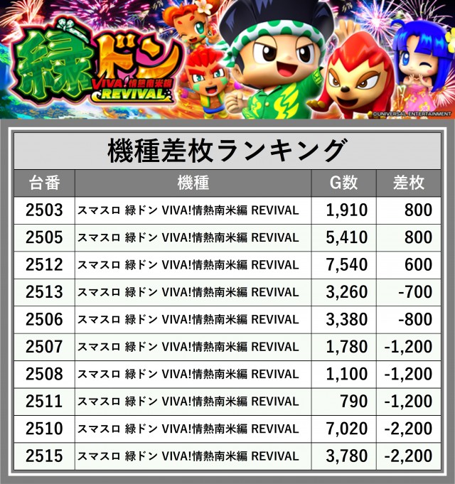 スタジアム2001八女店（福岡県）の来店レポート（2025年06月06日