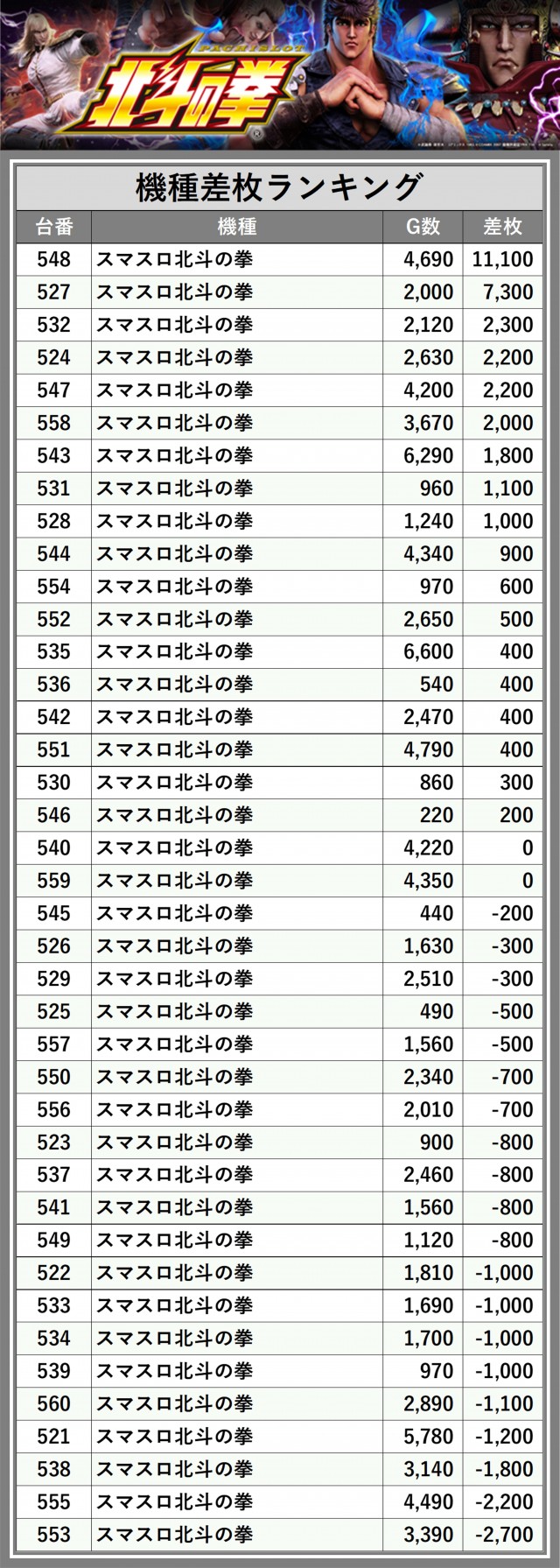 テキサス1111小倉店(福岡県)の来店レポート(2025月08月27日