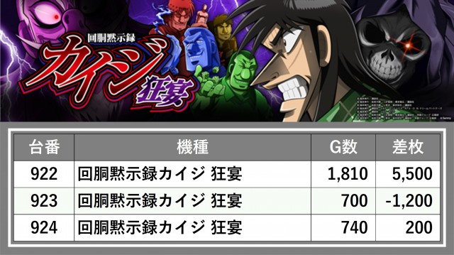 第一プラザ坂戸1000(埼玉県)の来店レポート(2025月08月31日