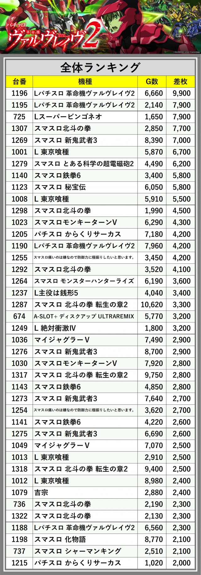 123＋N東雲店（東京都）の来店レポート（2026月01月10日）｜DMM