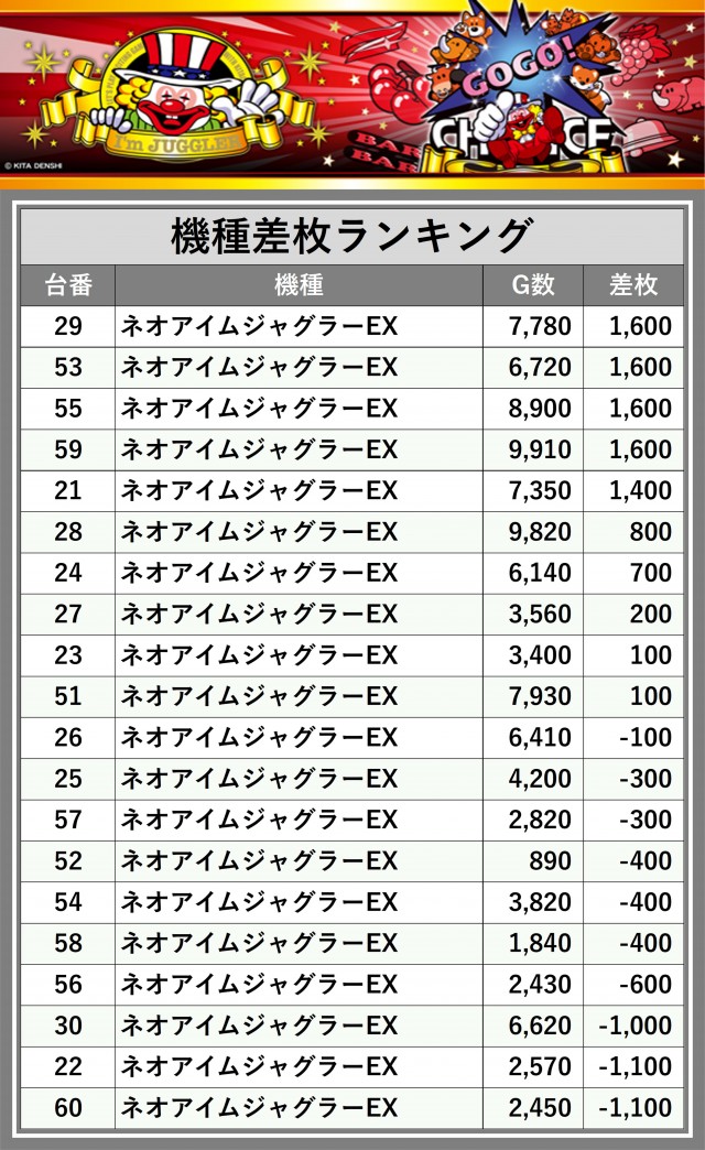 ニラク福島瀬上店(福島県)の来店レポート(2026月01月17日)｜DMMぱちタウン