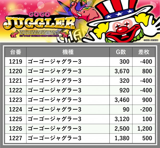 ジャンボ3防府店（山口県）の来店レポート（2026月01月29日）｜DMMぱち