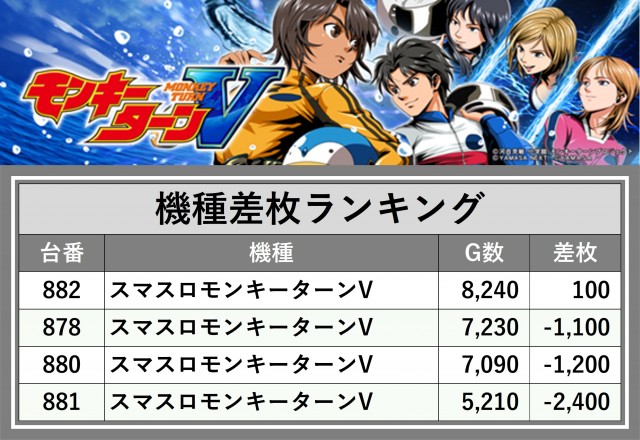 ライジング1（青森県）の来店レポート（2026月01月31日）｜DMMぱちタウン