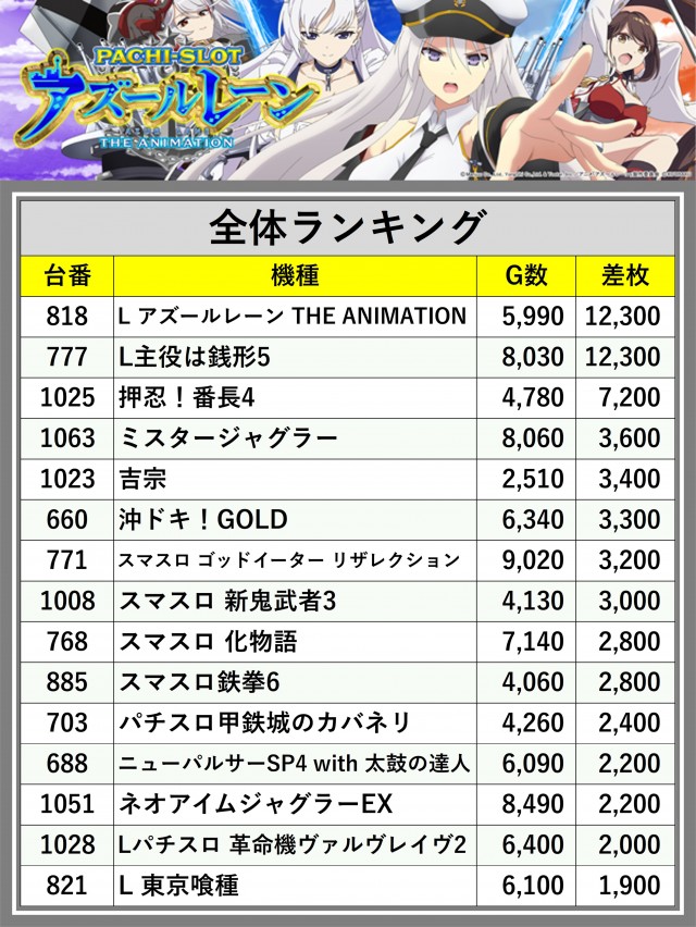ライジング1（青森県）の来店レポート（2026月01月31日）｜DMMぱちタウン