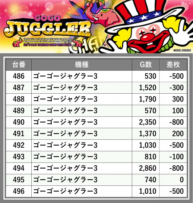 チャンピオンOZ(長野県)の来店レポート(2026月02月01日)｜DMMぱちタウン