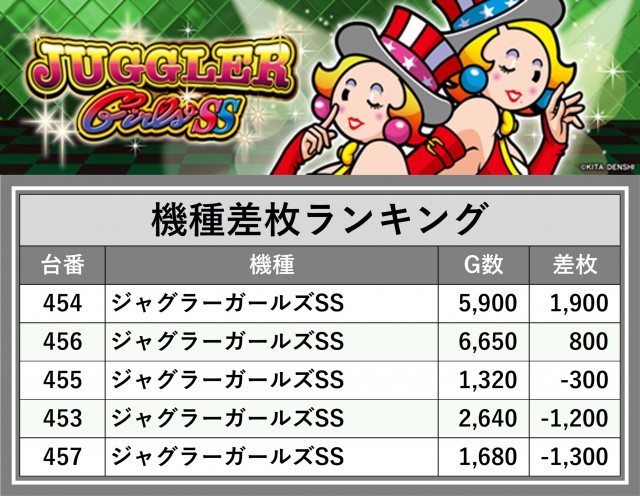 チャンピオンOZ（長野県）の来店レポート（2026月02月01日）｜DMM