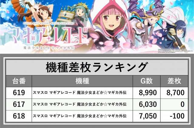チャンピオンOZ（長野県）の来店レポート（2026月02月01日）｜DMM