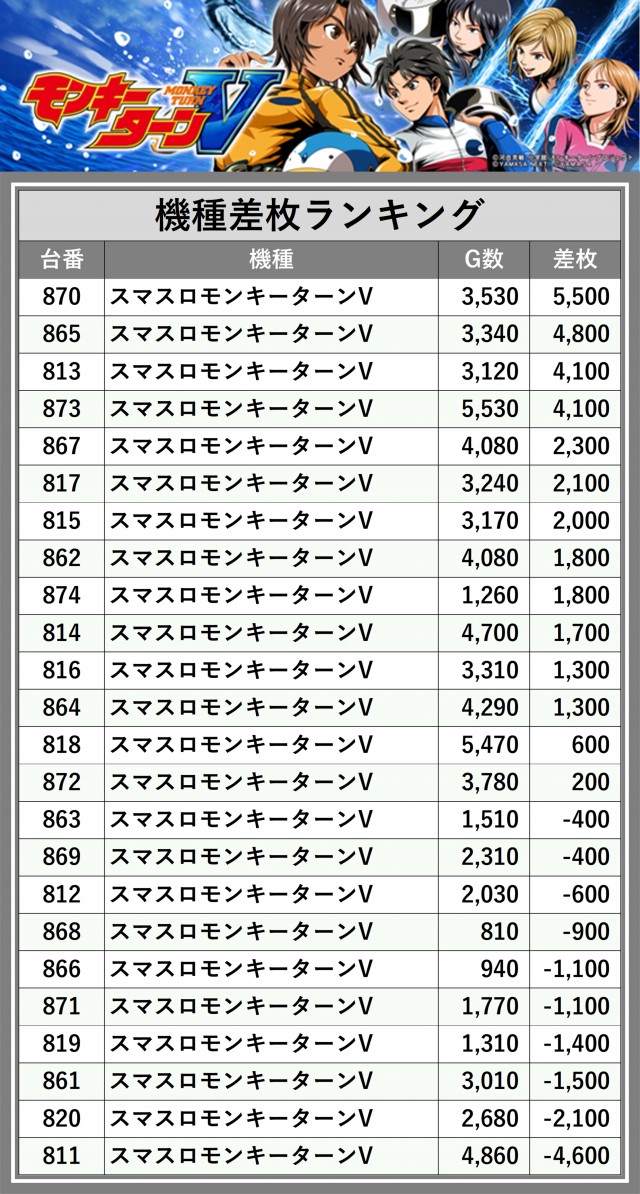 ニラク福島太平寺店（福島県）の来店レポート（2026月03月14日）｜DMM